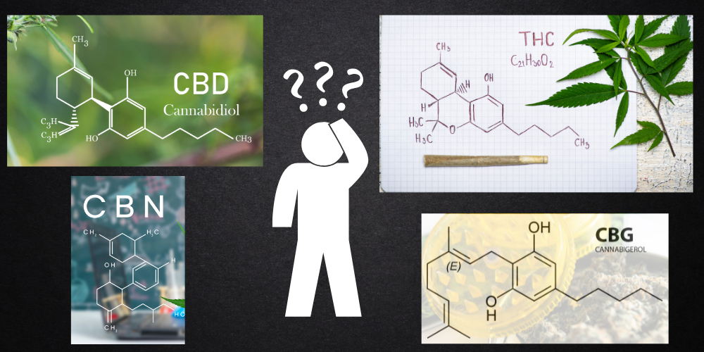 CBD, CBG, & CBN, NOT TO MENTION DELTAS 8, 9, & 10…WHEN WILL IT END?